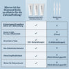 Vorteile von PAP+ Zahnbleaching Gel von Diamond Smile